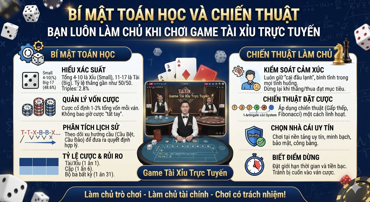 chơi game tài xỉu trực tuyến